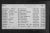 Index to Discharged or Deserted Crew 1932